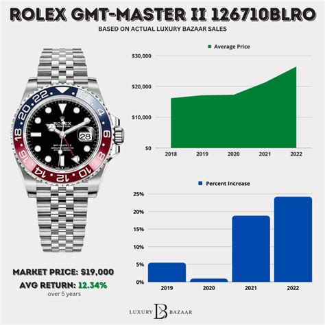 rolex watch appreciation